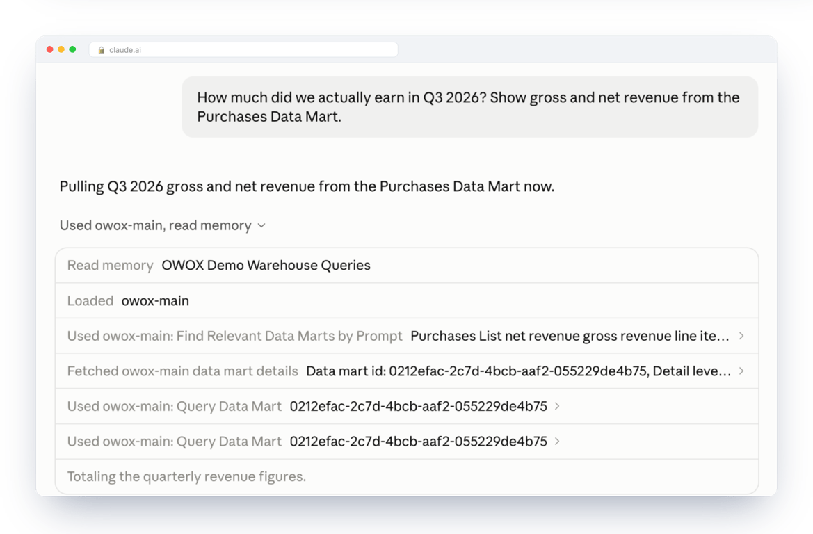 Claude answering a revenue question through the OWOX Data Marts connector: it finds the relevant Data Mart, fetches its details and calls Query Data Mart – every step is a named tool call, none is SQL
