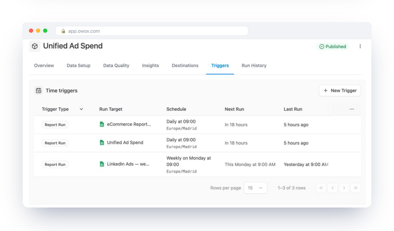 Triggers tab of a Data Mart in OWOX Data Marts with three report runs scheduled daily and weekly, each with its next and last run – recurring queries are a short, named list