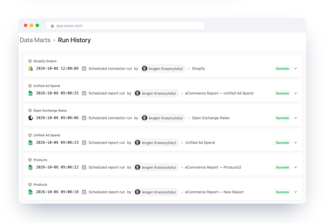 Run History in OWOX Data Marts with scheduled report runs for Google Sheets and connector runs, each with a Success status – the refresh is logged, not assumed