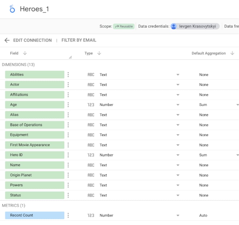 Field configuration view of the table showing dimensions and metrics.