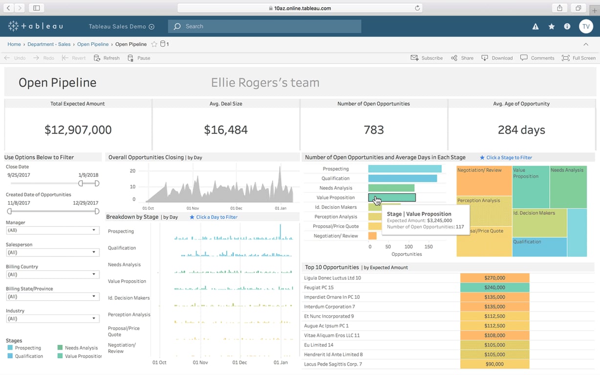 Tableau sales pipeline dashboard showing deal size, opportunity count, and stages.