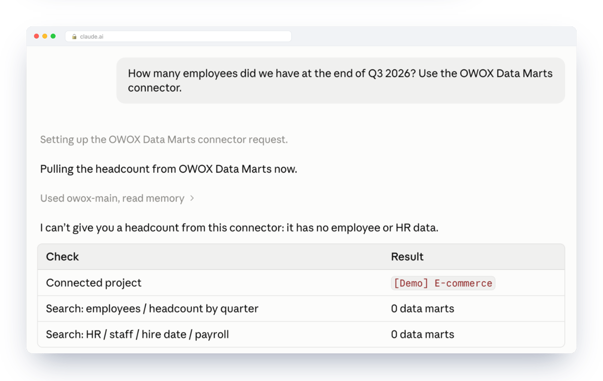 Claude answering an out-of-scope question through the OWOX Data Marts connector: it finds no Data Marts about employees and says it cannot give a headcount – a refusal instead of a guessed number