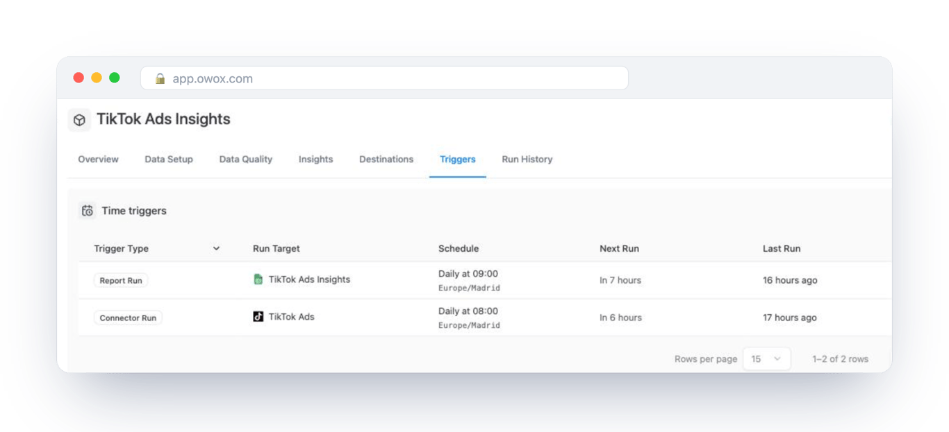 Triggers tab of a Databricks Data Mart in OWOX Data Marts with a report run scheduled daily at 09:00 and a connector run daily at 08:00 – the sheet refreshes without anyone exporting anything