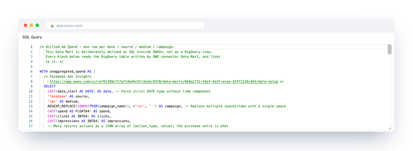 Data Setup of the Unified Ad Spend data mart in OWOX Data Marts, with the analyst-written SQL opening with a commented Facebook Ads Insights block – Facebook is one input among the platforms unified in SQL