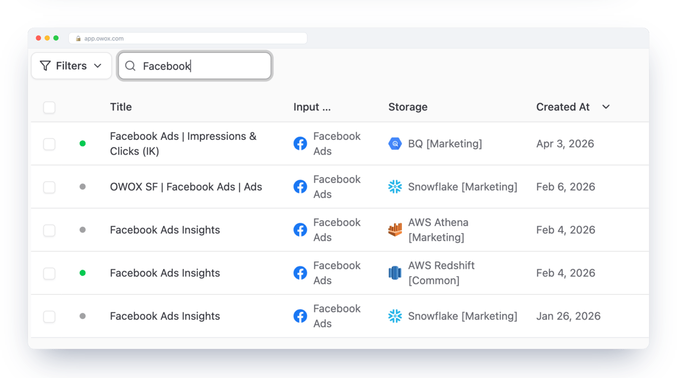 OWOX Data Marts list filtered to Facebook Ads, showing connector data marts for the same source on BigQuery, Snowflake, AWS Athena and AWS Redshift – the ad data lives in the data warehouse you choose, not in one sheet