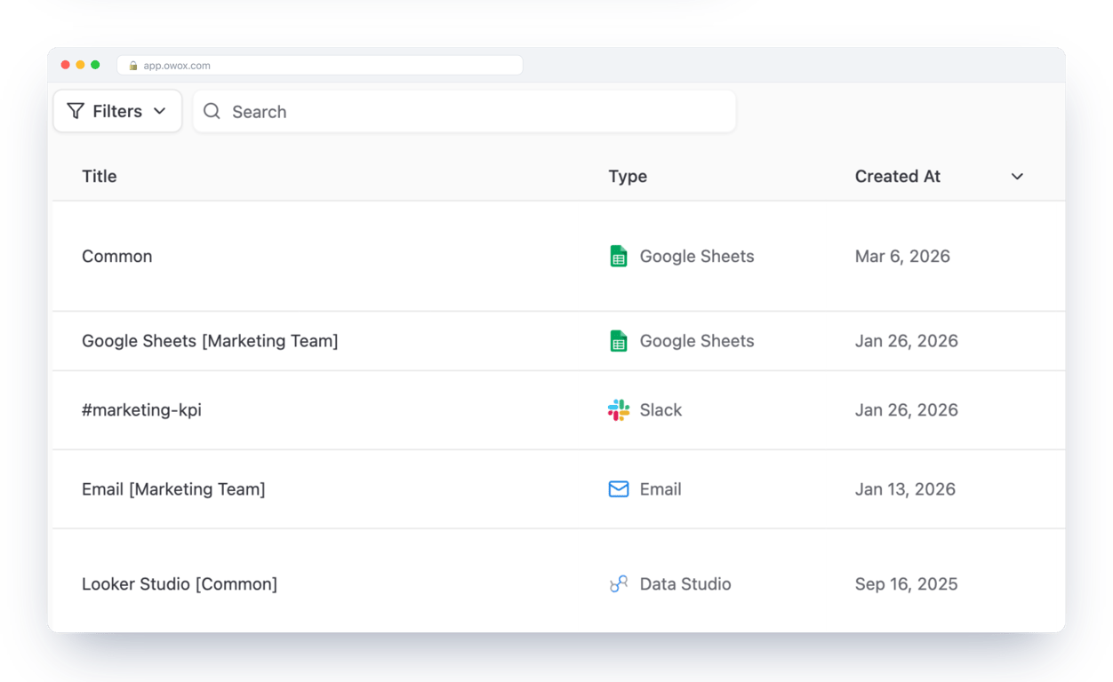 Destinations in OWOX Data Marts listing Google Sheets, Slack, Email and Looker Studio – one governed data mart delivered to every place the team already reads