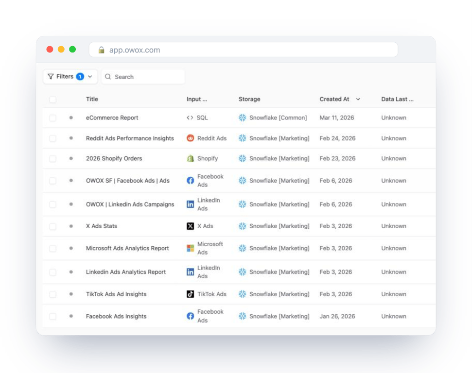 Data Marts list in OWOX Data Marts filtered to Snowflake storage, with connector Data Marts for Reddit Ads, Shopify, Facebook Ads, LinkedIn Ads, X Ads, Microsoft Ads and TikTok Ads – each source is its own Data Mart writing to the same warehouse