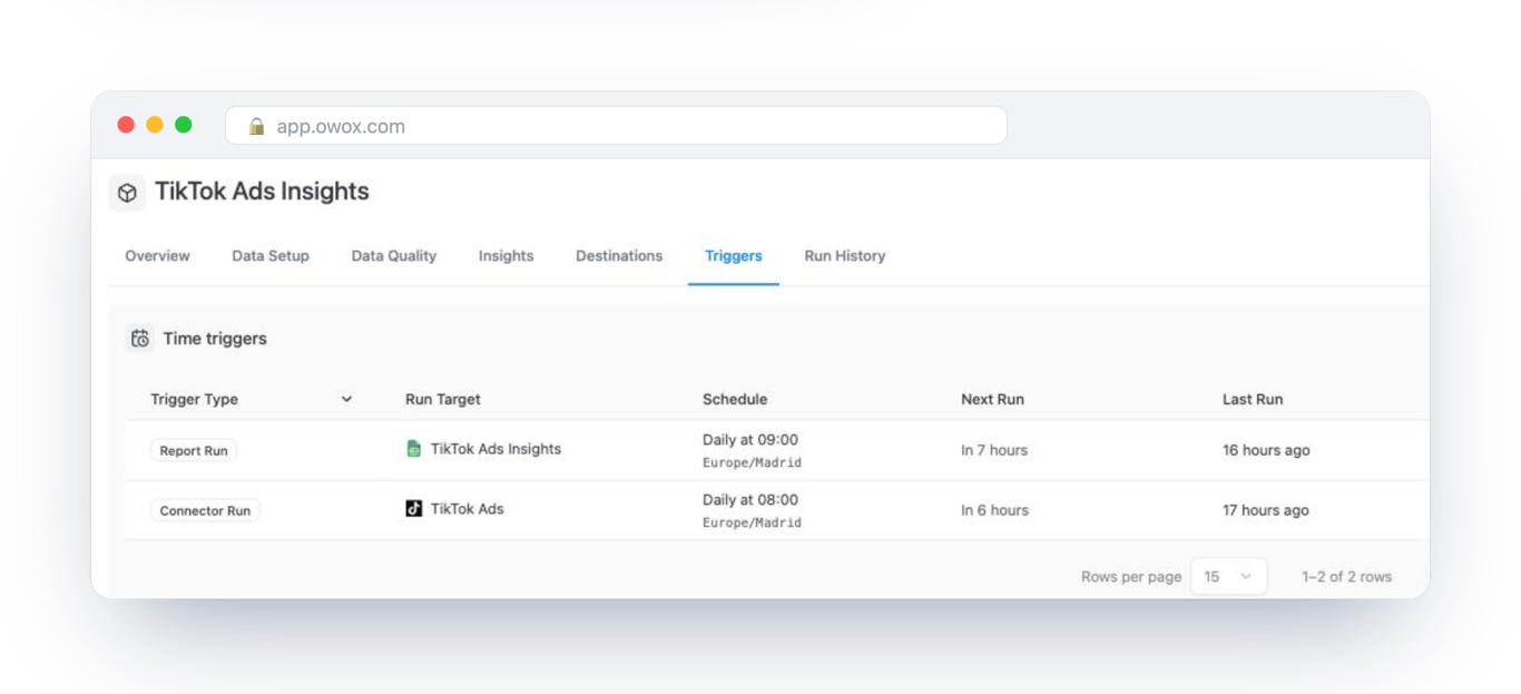 Triggers tab of a TikTok Ads Data Mart on Databricks in OWOX Data Marts, with a connector run scheduled daily at 08:00 and a report run daily at 09:00, each showing its next and last run – the load and the report that depends on it are scheduled an hour apart
