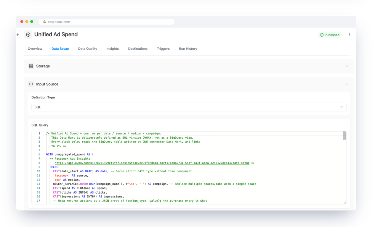 Data Setup of the Unified Ad Spend data mart in OWOX Data Marts, showing the SQL input source with the first block reading the Facebook Ads connector table and mapping spend, clicks and impressions to shared columns