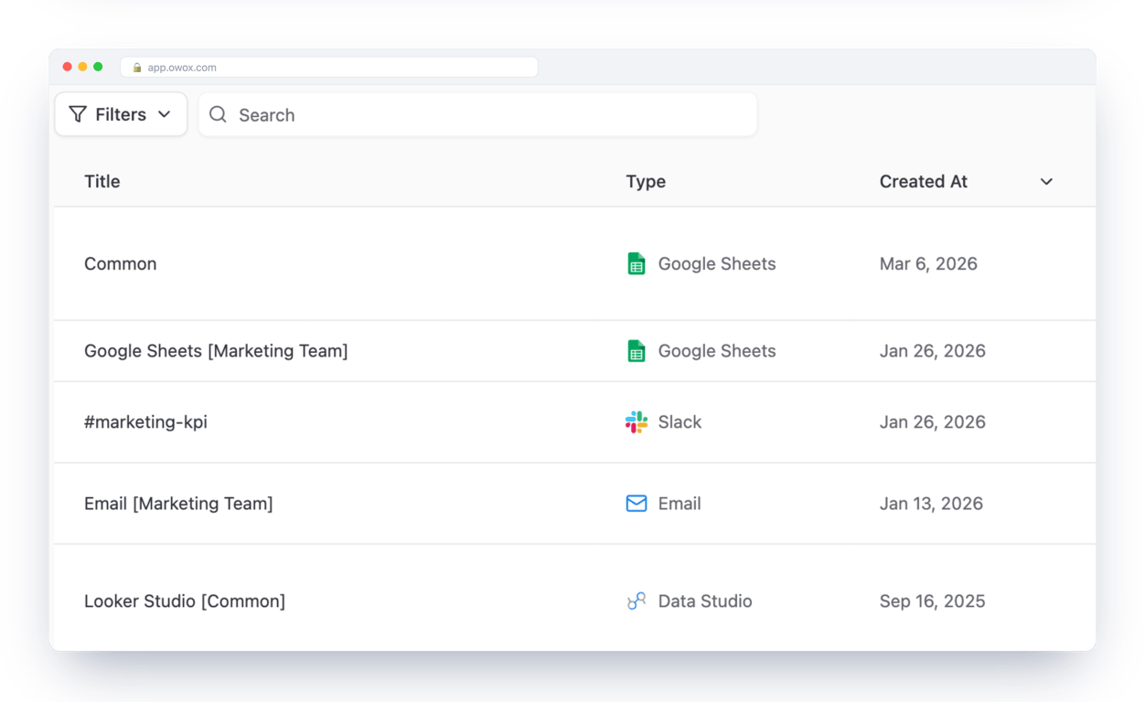 Destinations in OWOX Data Marts listing Google Sheets, Slack, Email and Looker Studio – one governed data mart delivered to every place the team already reads