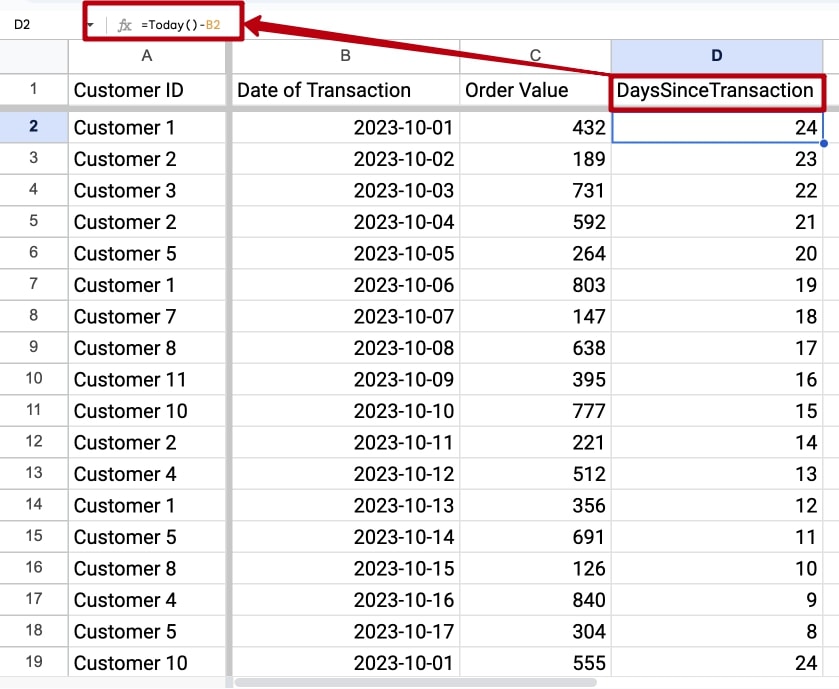 Google Sheets column computing days since each transaction with TODAY() minus the transaction date.