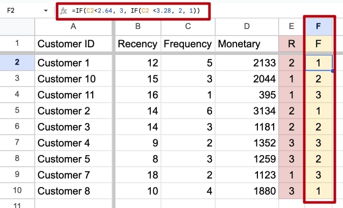 Google Sheets column scoring frequency from 1 to 3.