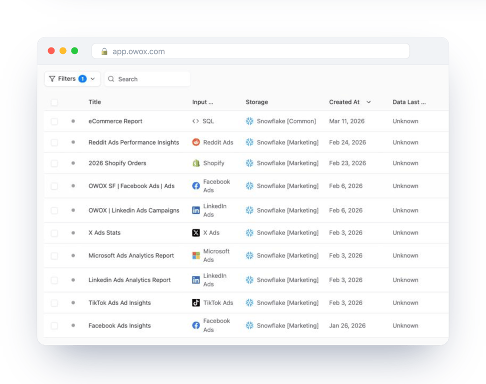 Data Marts list in OWOX Data Marts filtered to Snowflake storage, showing ten Data Marts built from SQL and from ad platform and Shopify connectors – a reporting layer that sits on the warehouse
