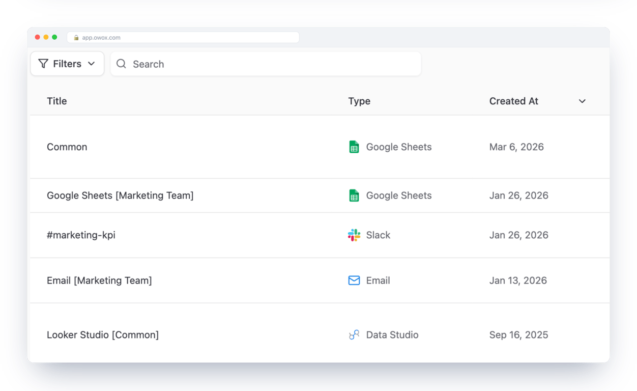 Destinations in OWOX Data Marts listing Google Sheets, Slack, Email and Looker Studio – one governed data mart delivered to every place the team already reads