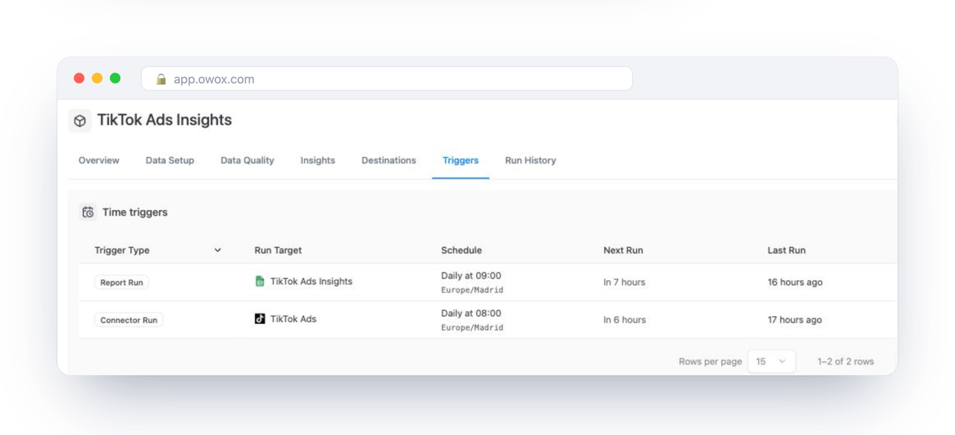 Triggers tab of a Databricks Data Mart in OWOX Data Marts with a report run scheduled daily at 09:00 and a connector run daily at 08:00 – delivery happens on a schedule the analyst controls