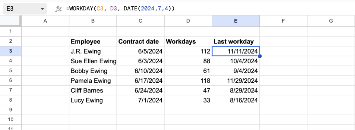 Google Sheets table of six employees with the formula =WORKDAY(C3, D3, DATE(2024,7,4)) in column E, returning November 11, 2024 as the last workday for a contract of 112 working days that starts on June 5, 2024