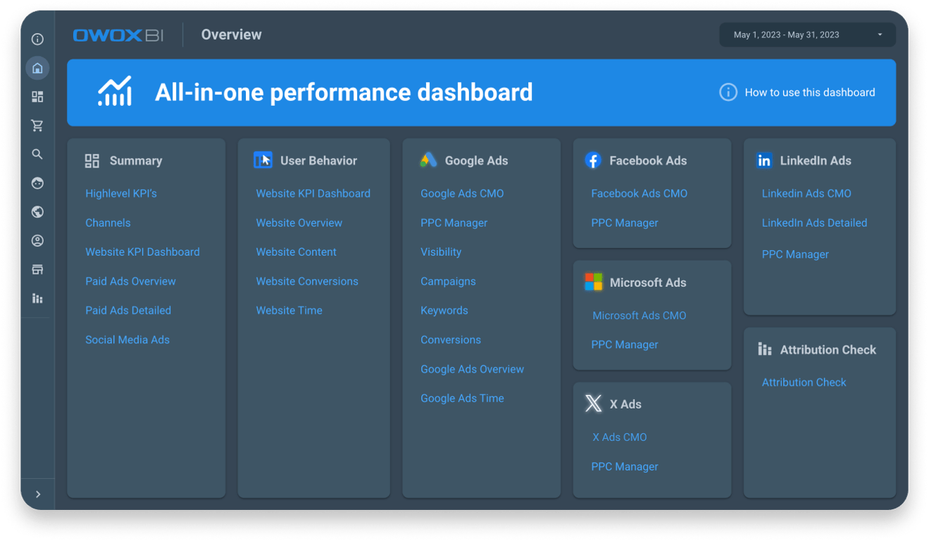 Revolutionizing your marketing insights with CMO Dashboard