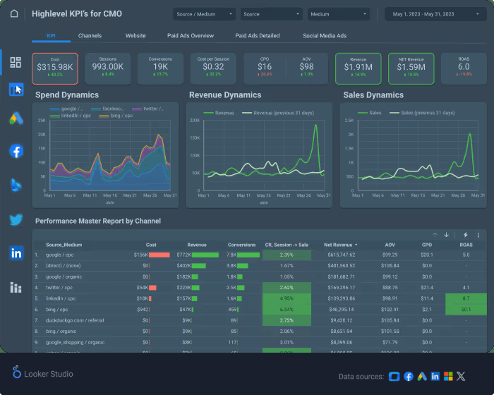 Digital Marketing Dashboard Template