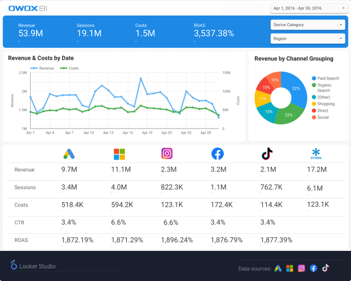 Paid Channels Traffic Performance Report Templates