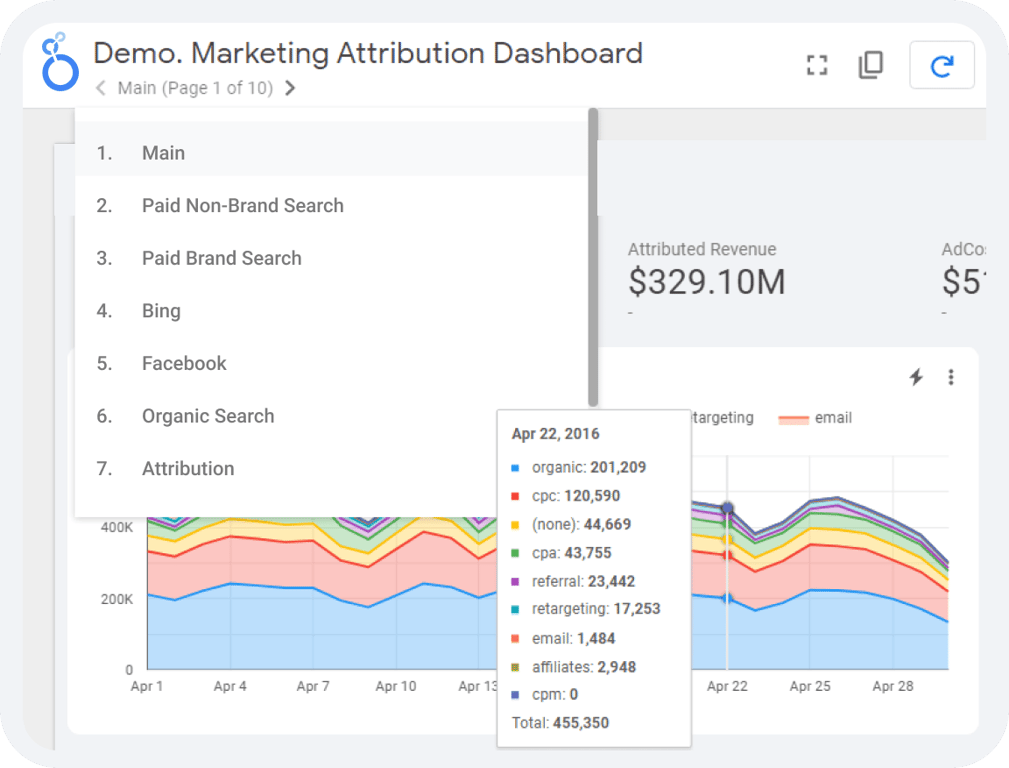 Monitor key marketing KPIs in one report