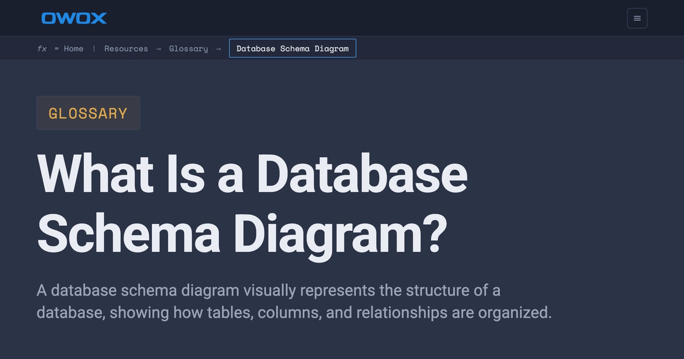 Database Schema Diagram