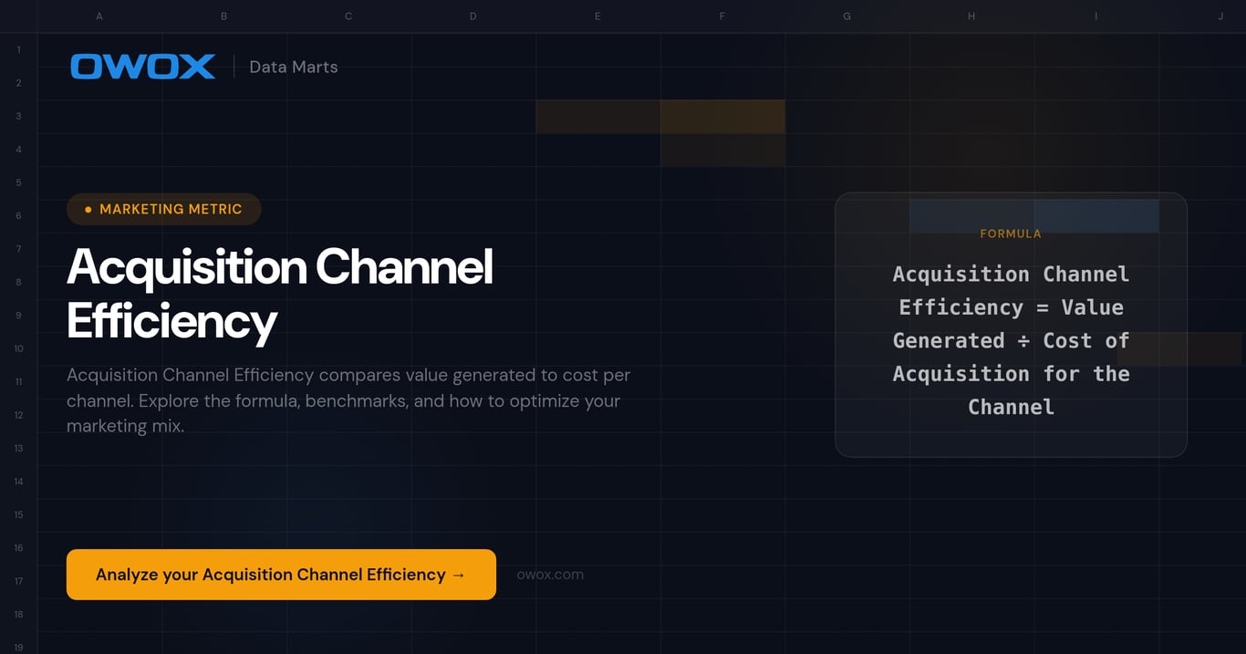 Acquisition Channel Efficiency