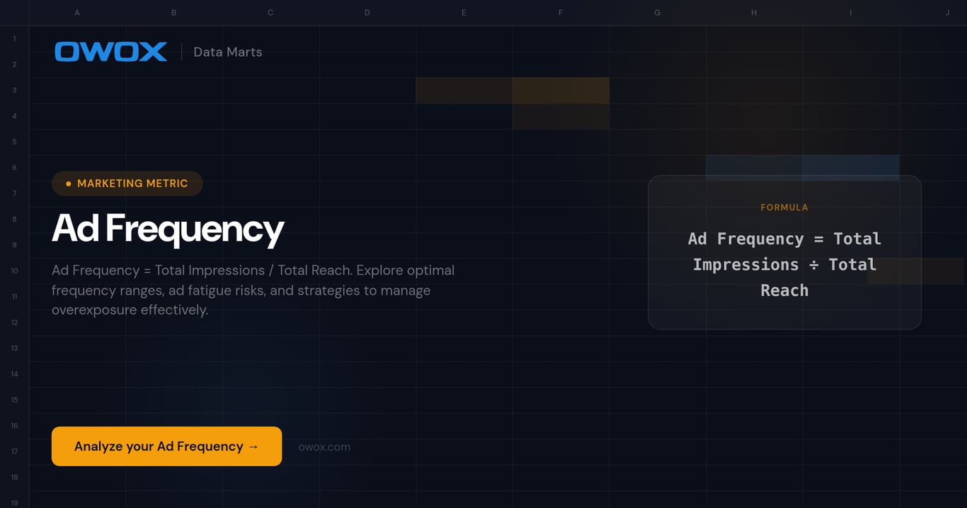 Ad Frequency