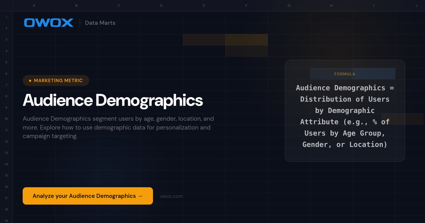 Audience Demographics