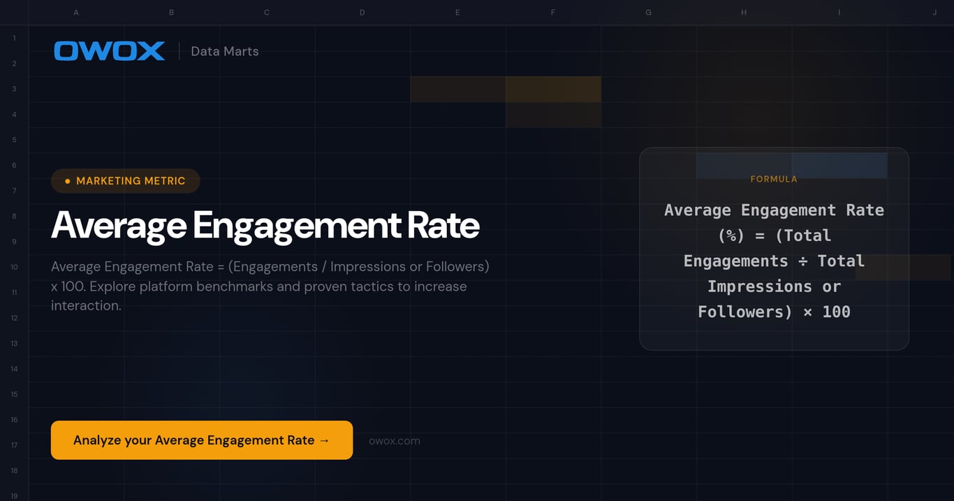 Average Engagement Rate
