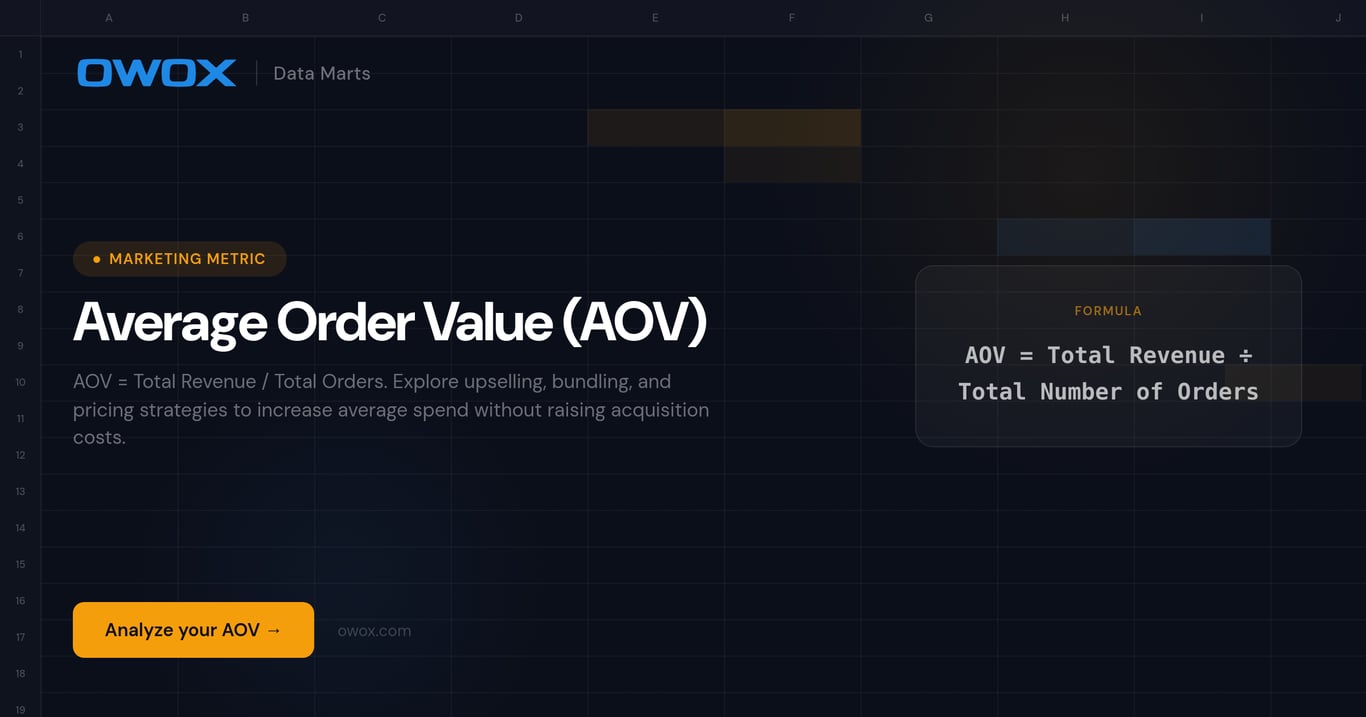 Average Order Value (AOV)