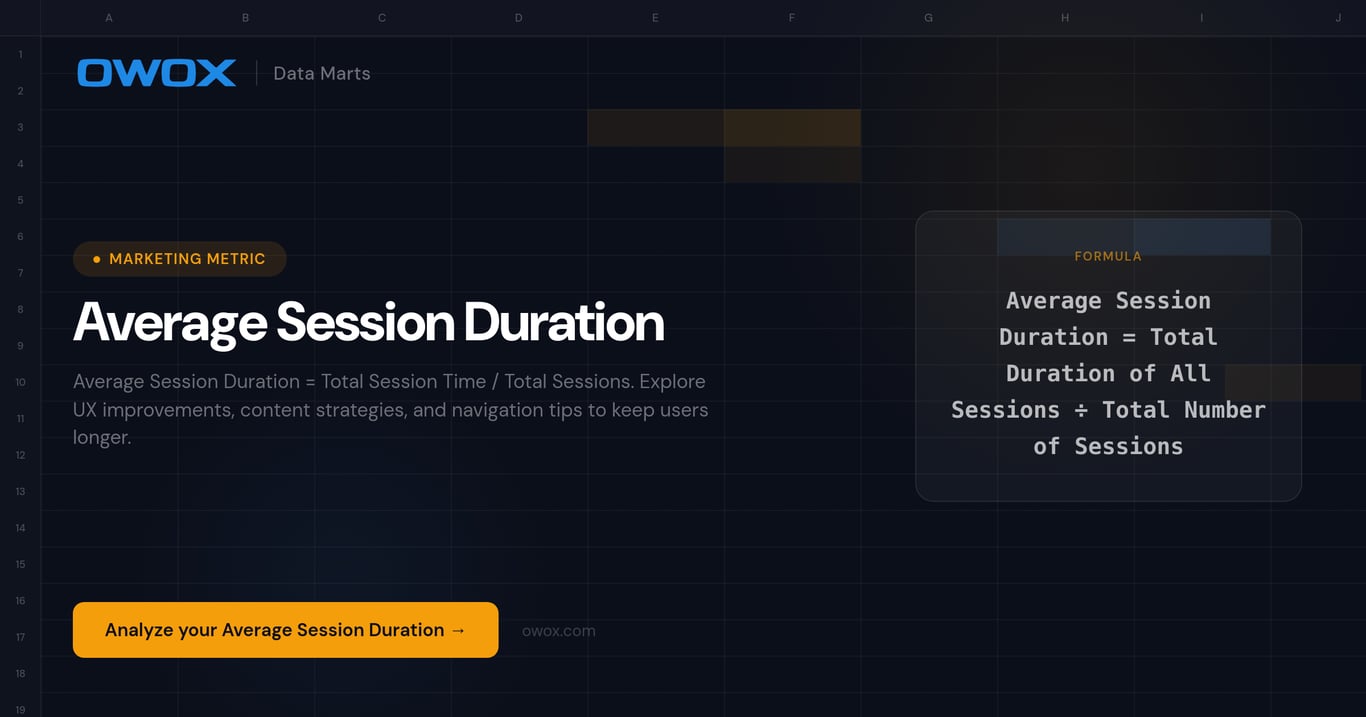Average Session Duration
