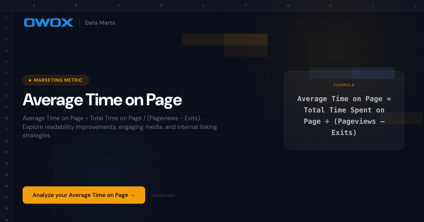 Average Time on Page