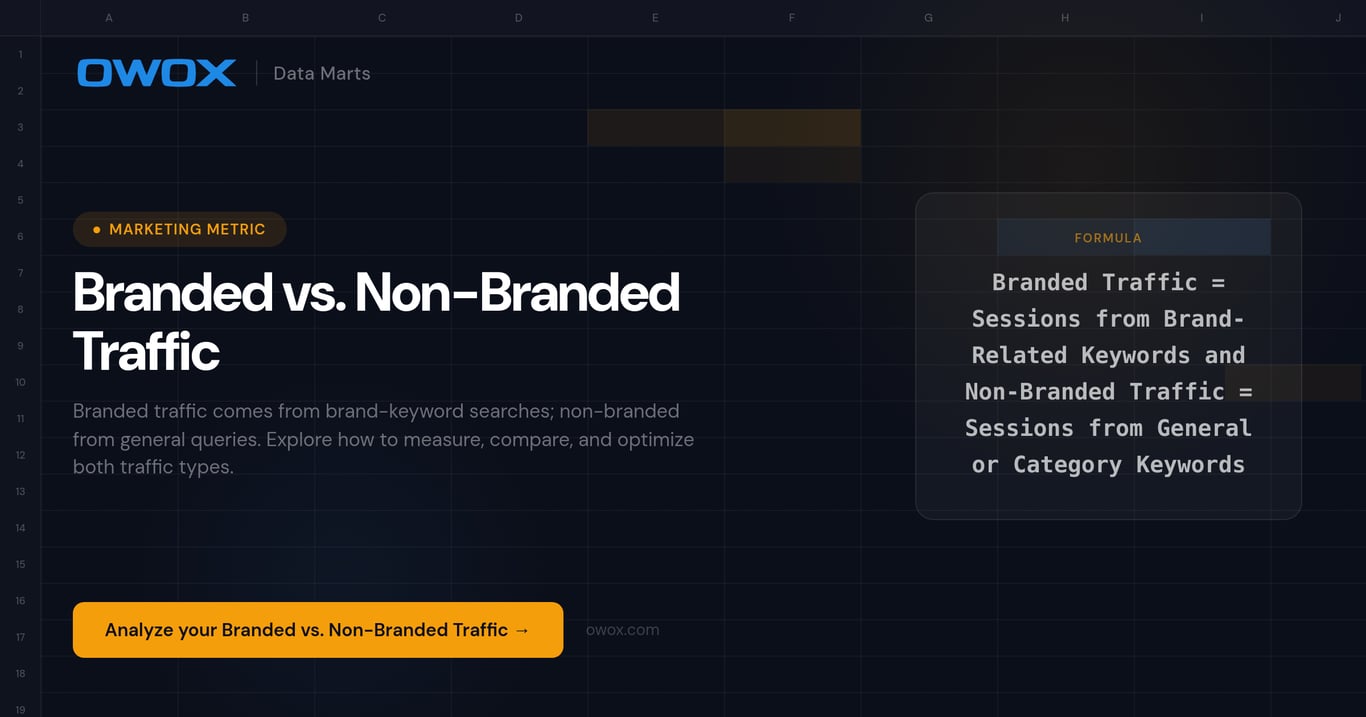 Branded vs. Non-Branded Traffic