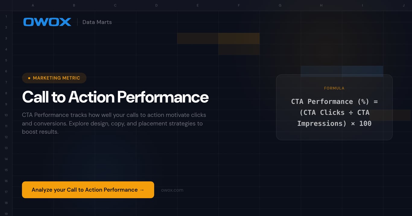 Call to Action Performance