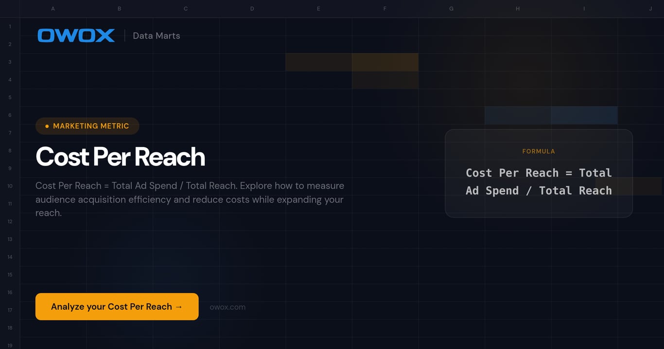 Cost Per Reach