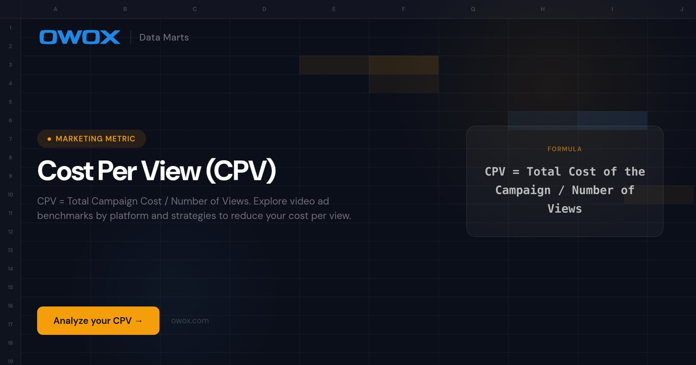 Cost Per View (CPV)