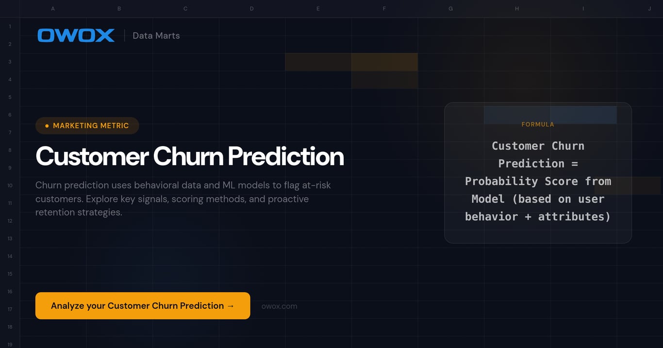 Customer Churn Prediction