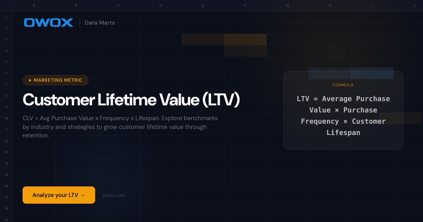 Customer Lifetime Value (CLV)
