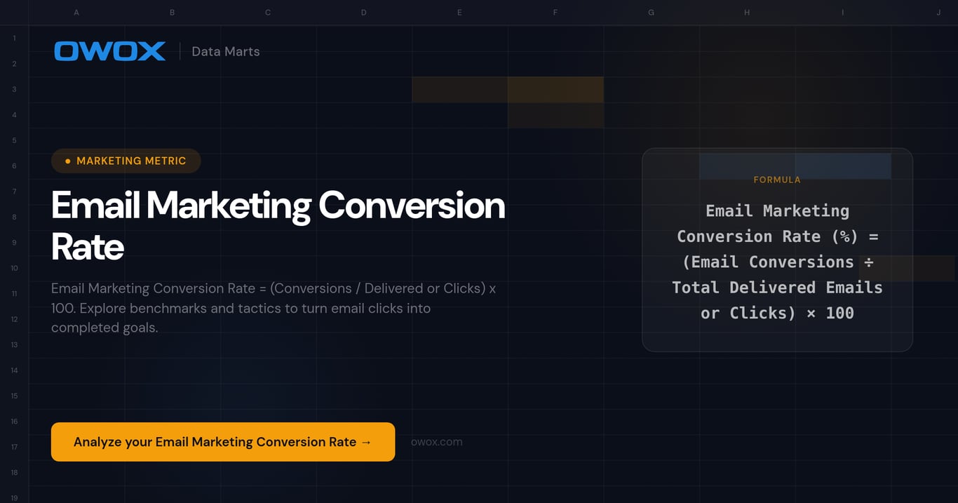 Email Marketing Conversion Rate