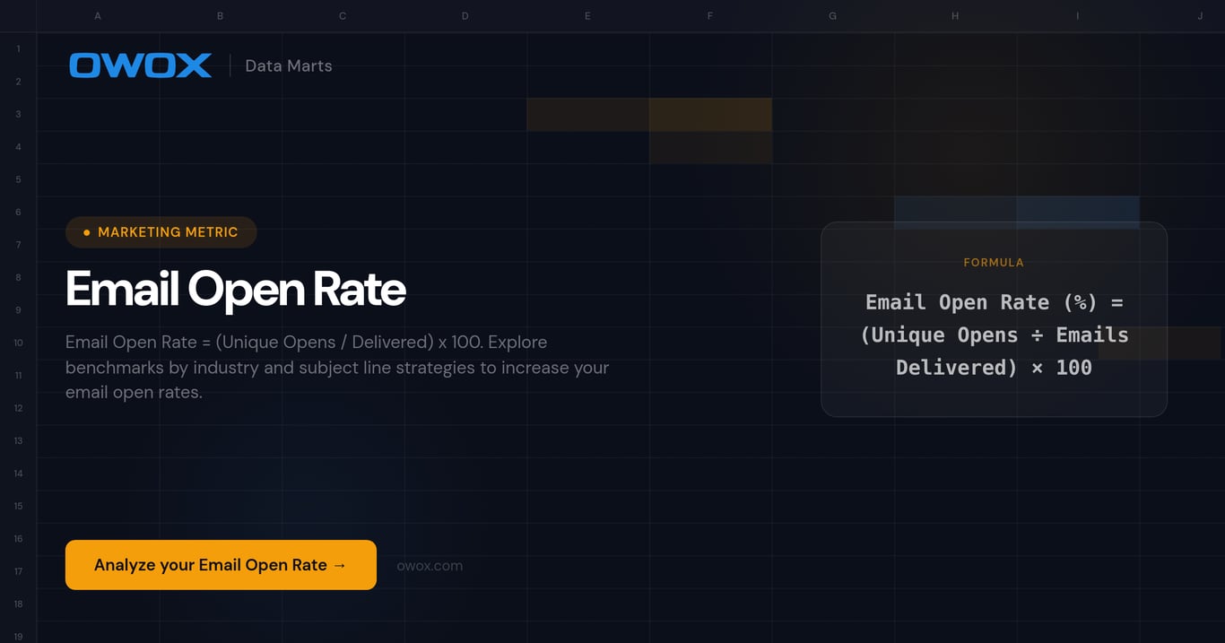 Email Open Rate