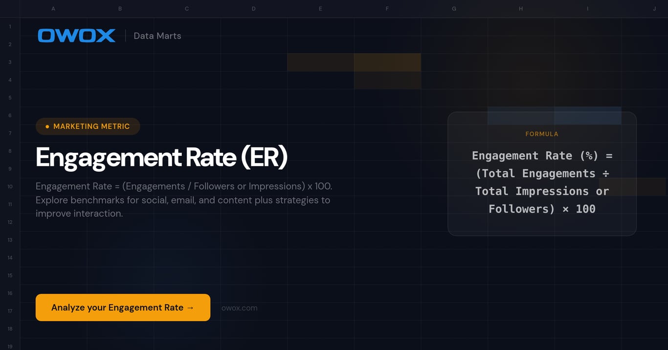Engagement Rate