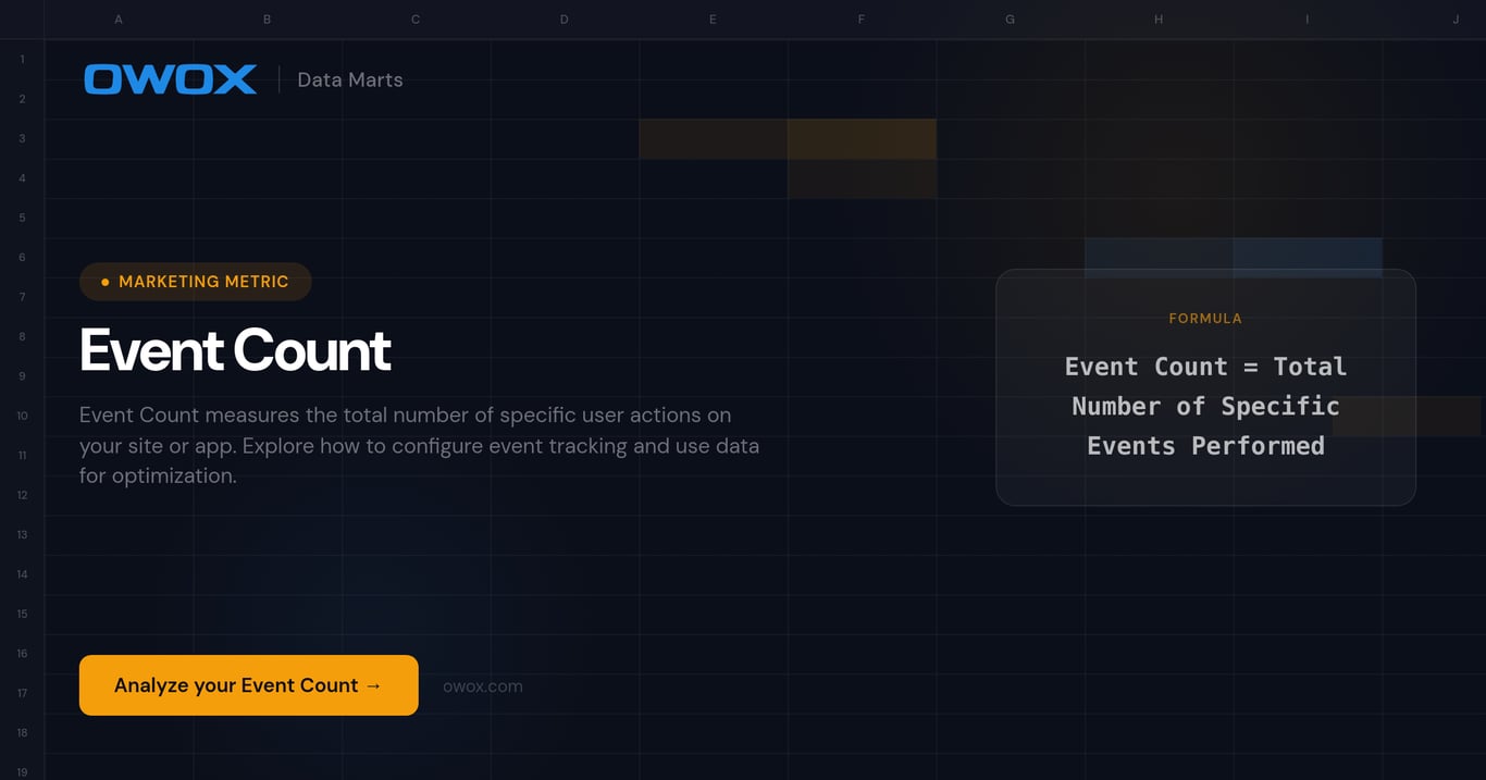Event Count