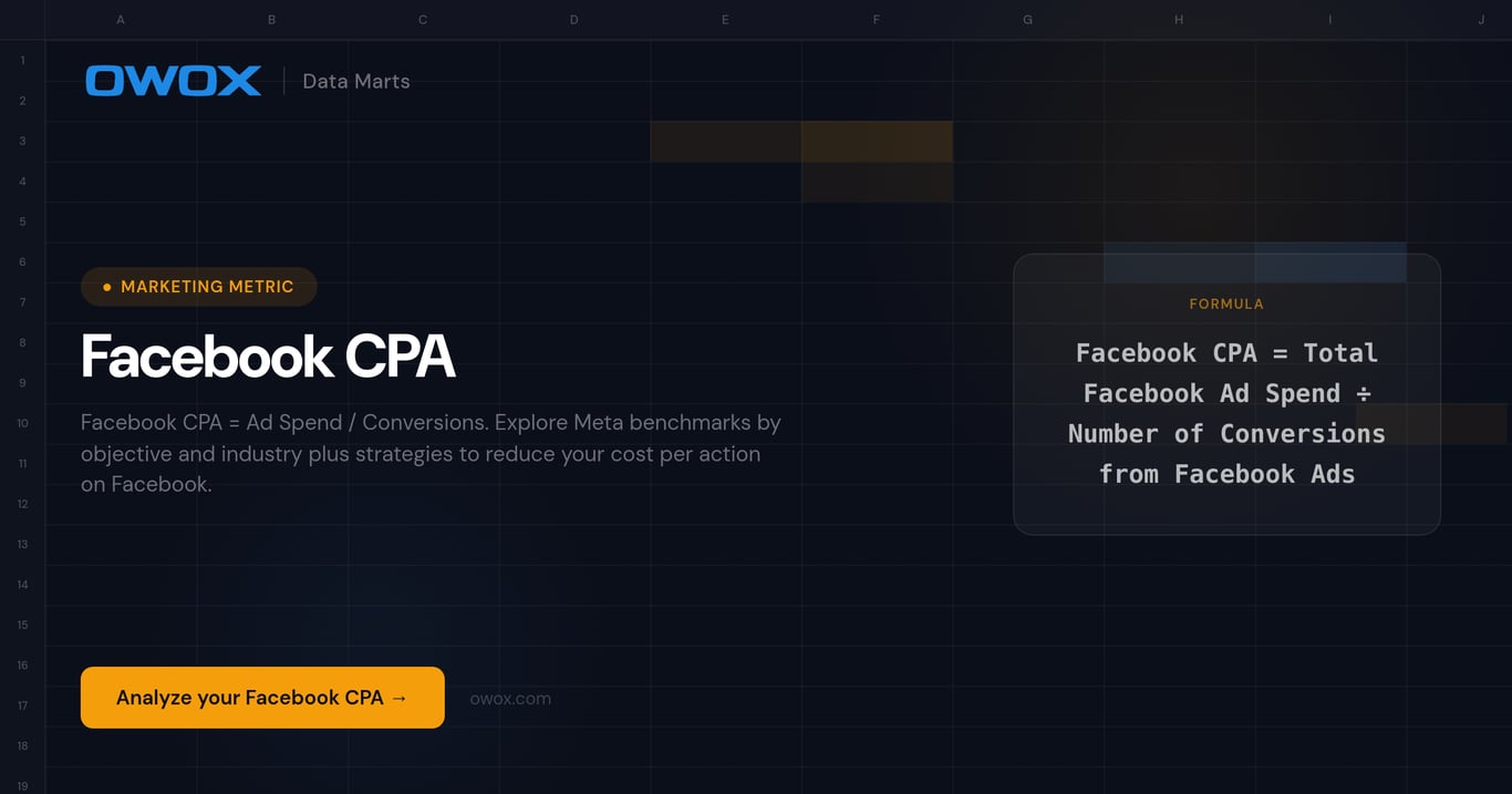 Facebook CPA