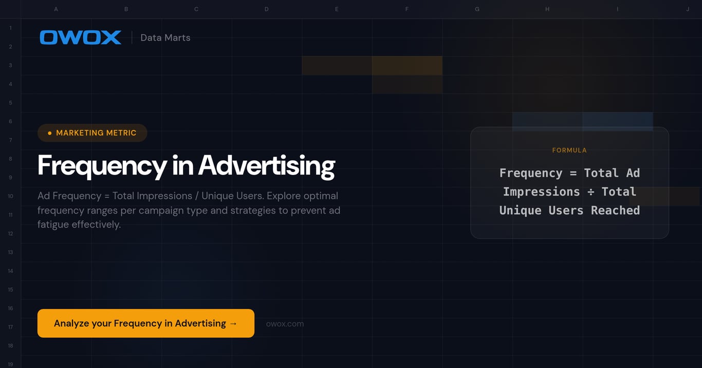 Frequency in Advertising