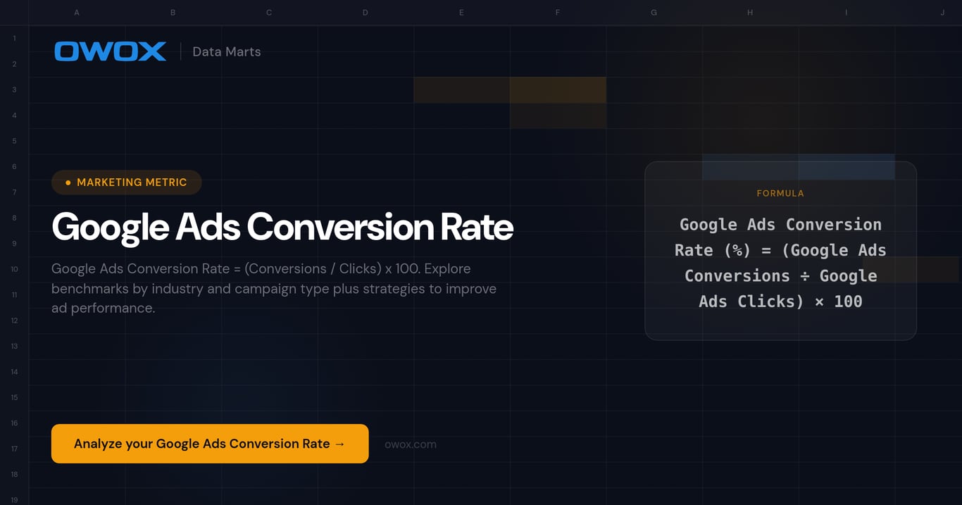 Google Ads Conversion Rate
