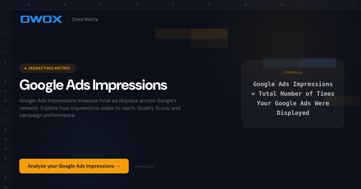 Google Ads Impressions