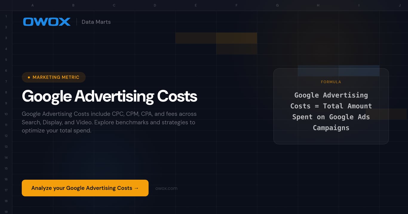 Google Advertising Costs
