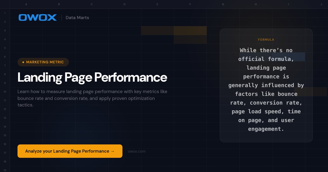 Landing Page Performance
