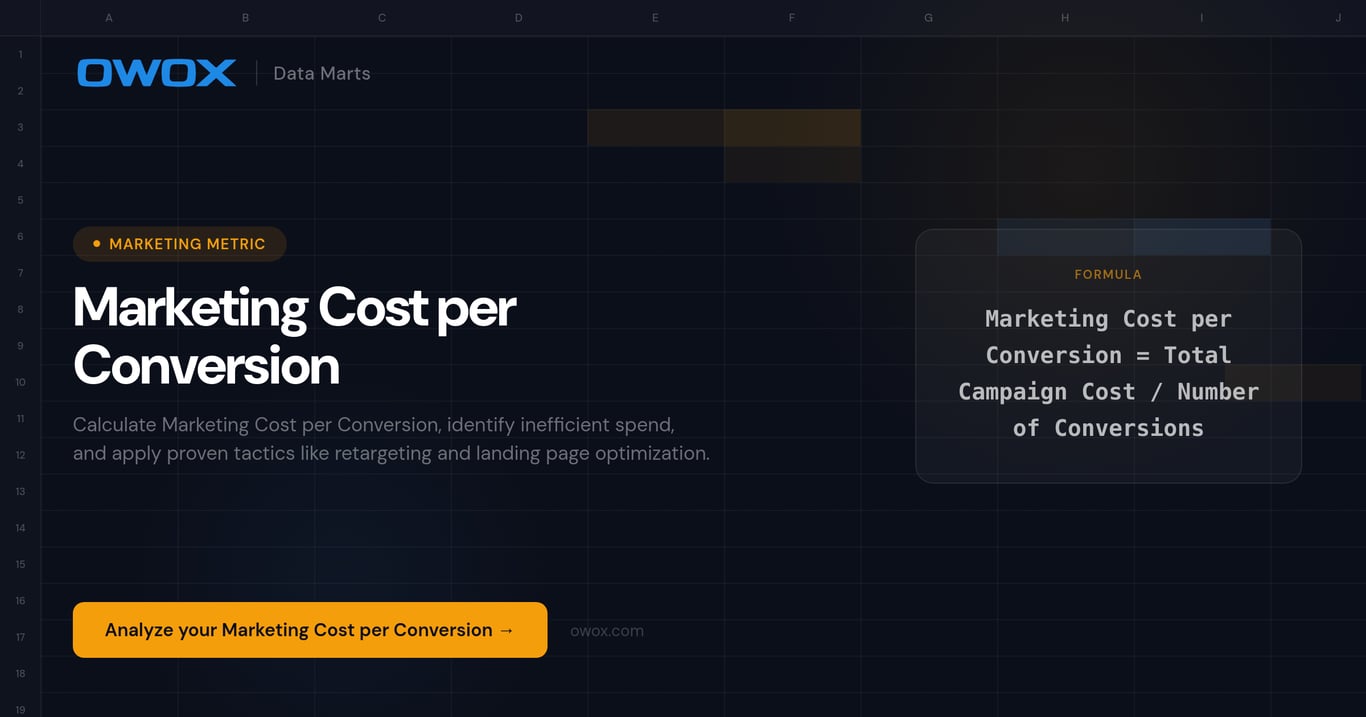 Marketing Cost per Conversion
