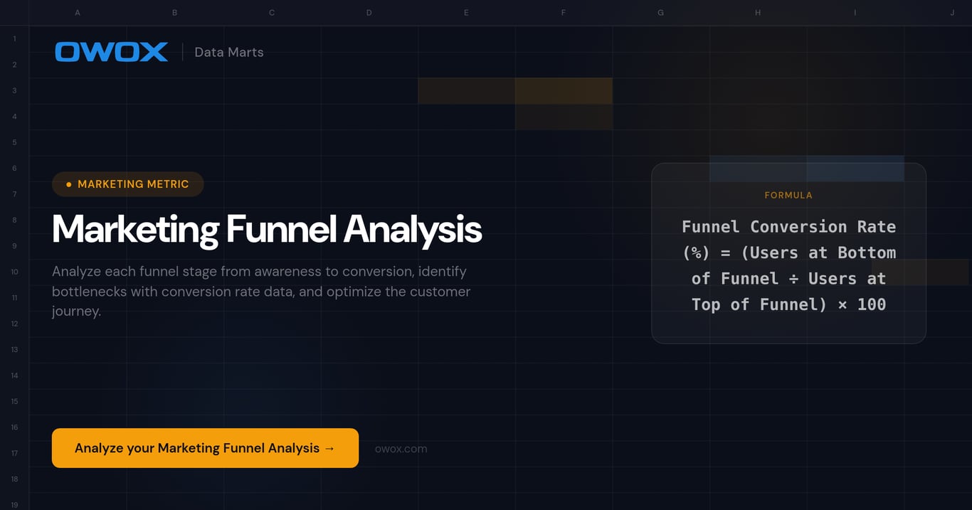 Marketing Funnel Analysis